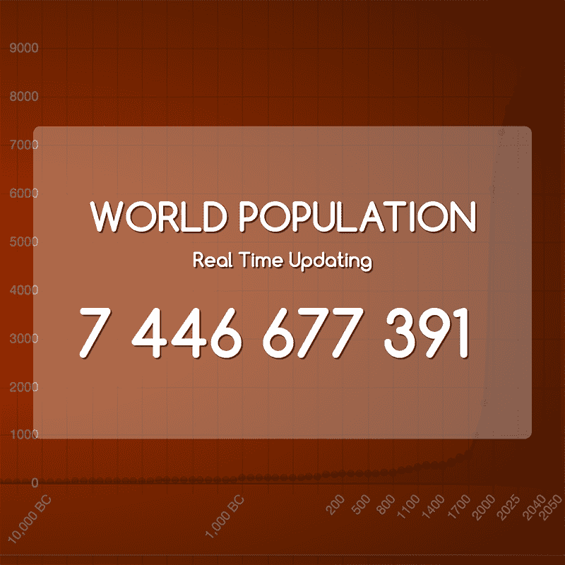 Facebook live interactive game