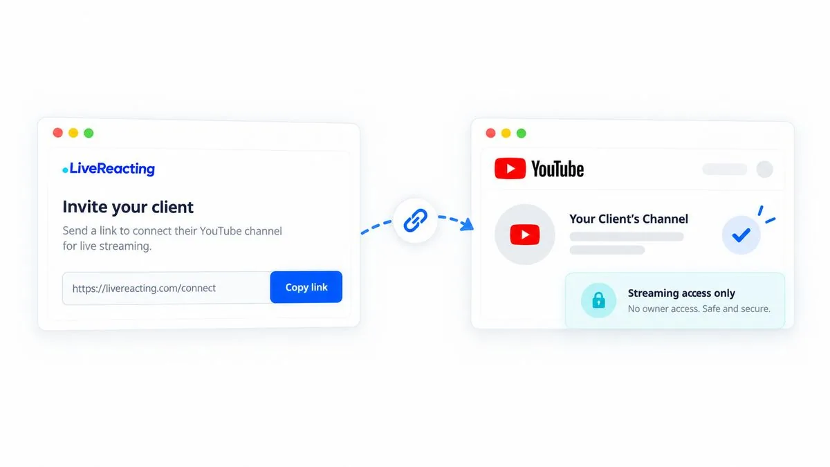 Un link di invito che collega il canale YouTube di un cliente con il solo accesso per lo streaming