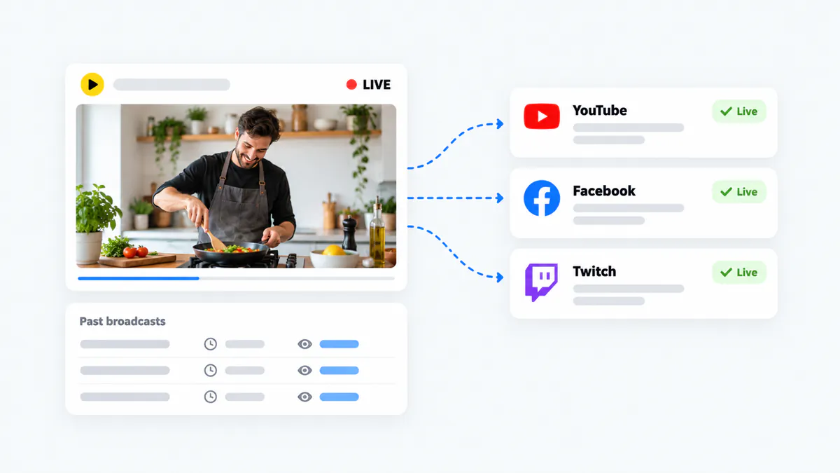 A live stream with YouTube, Facebook and Twitch each marked live, and a list of past broadcasts