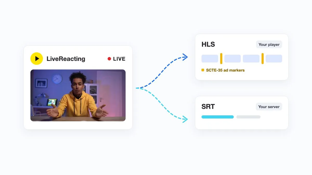 A LiveReacting stream sent out as HLS to a player and as SRT to a server, with ad markers