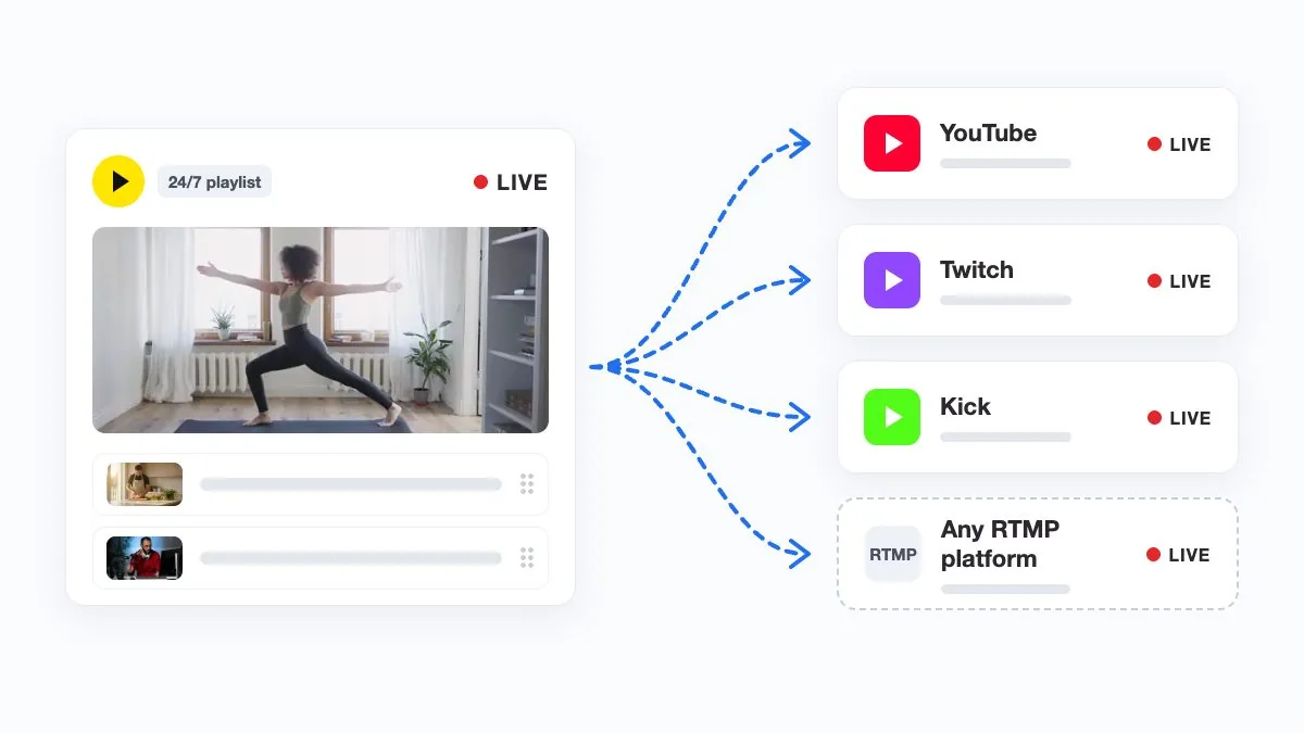 One 24/7 playlist stream, live on YouTube, Twitch, Kick and another RTMP platform at the same time