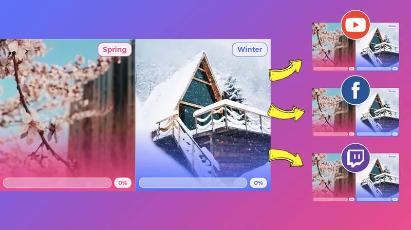 Una encuesta con dos opciones con imagen, enviada a YouTube, Facebook y Twitch al mismo tiempo